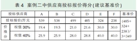 關(guān)于政府采購活動中評標(biāo)基準(zhǔn)價設(shè)定的案例分析
