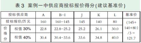 關(guān)于政府采購活動中評標(biāo)基準(zhǔn)價設(shè)定的案例分析