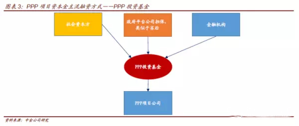 當PPP遇到資產(chǎn)證券化，你最想了解的10個問題