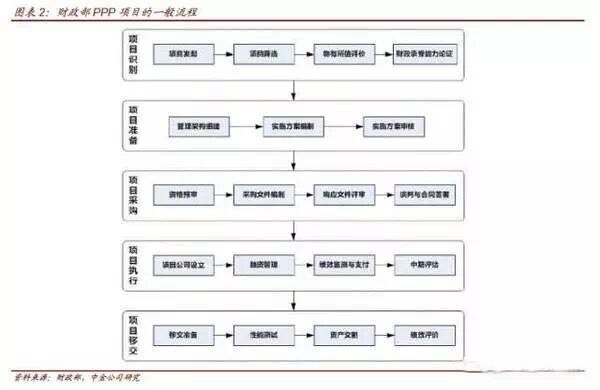 當PPP遇到資產(chǎn)證券化，你最想了解的10個問題