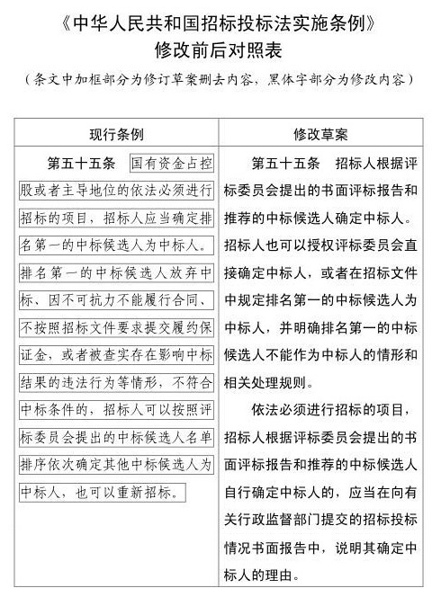 《招標(biāo)投標(biāo)法實施條例》將修改，定標(biāo)權(quán)握在招標(biāo)人手中嗎？