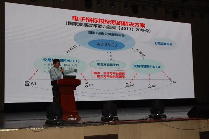 新時代 新生態(tài) 新模式：電子招標(biāo)投標(biāo)交易與公共服務(wù)創(chuàng)新協(xié)同研討會召開