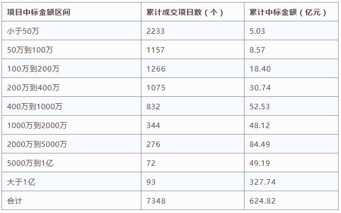 電子招標大數(shù)據(jù)分析簡報（9.10-9.16）