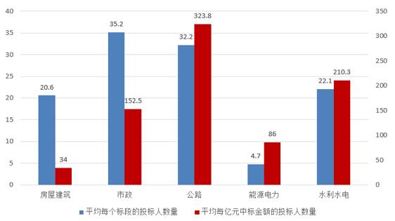 電子招標(biāo)大數(shù)據(jù)分析簡(jiǎn)報(bào)（10.1-10.7）