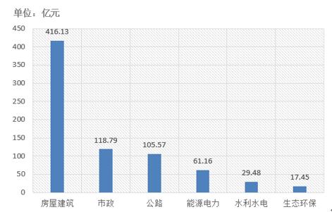 電子招標(biāo)大數(shù)據(jù)分析簡(jiǎn)報(bào)（10.1-10.7）