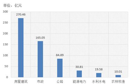 電子招標大數(shù)據(jù)分析簡報（10.22-10.28）