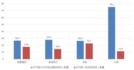 電子招標(biāo)大數(shù)據(jù)分析簡(jiǎn)報(bào)（10.29-11.4）