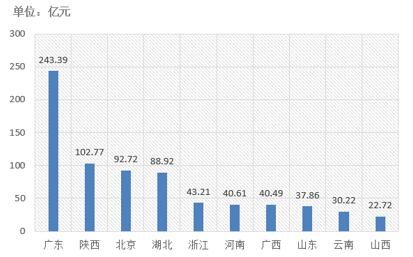 電子招標(biāo)大數(shù)據(jù)分析簡(jiǎn)報(bào)（10.29-11.4）