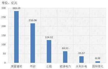 電子招標(biāo)大數(shù)據(jù)分析簡(jiǎn)報(bào)（10.29-11.4）