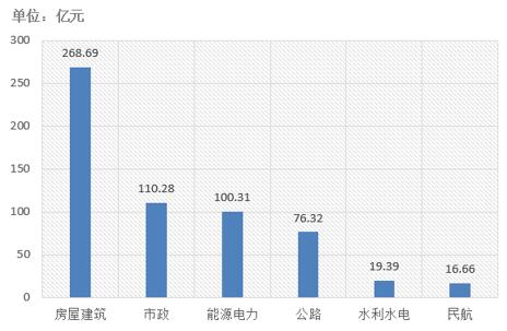 電子招標(biāo)大數(shù)據(jù)分析簡報（11.19-11.25）