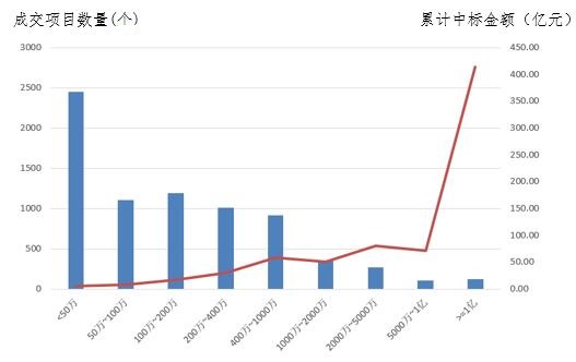 電子招標(biāo)大數(shù)據(jù)分析簡報（11.19-11.25）