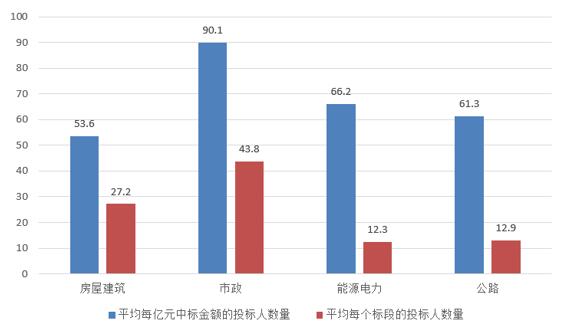電子招標(biāo)大數(shù)據(jù)分析簡報（11.19-11.25）