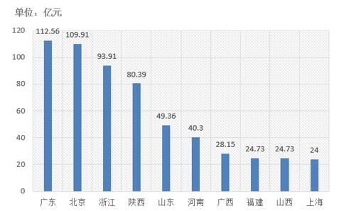 電子招標(biāo)大數(shù)據(jù)分析簡報（11.19-11.25）