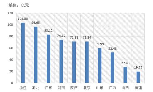 電子招標(biāo)大數(shù)據(jù)分析簡報（12.17-12.23）
