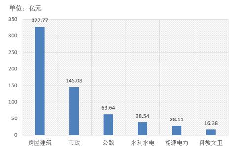 電子招標(biāo)大數(shù)據(jù)分析簡報（12.17-12.23）