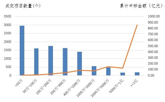 電子招標(biāo)大數(shù)據(jù)分析簡(jiǎn)報(bào)（2018.12.24-2019.1.2）