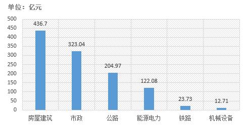 電子招標(biāo)大數(shù)據(jù)分析簡(jiǎn)報(bào)（2018.12.24-2019.1.2）