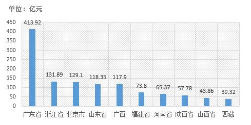 電子招標(biāo)大數(shù)據(jù)分析簡(jiǎn)報(bào)（2018.12.24-2019.1.2）