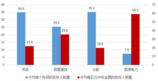 電子招標(biāo)大數(shù)據(jù)分析簡(jiǎn)報(bào)（2018.12.24-2019.1.2）