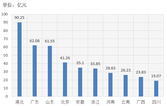 電子招標大數(shù)據(jù)分析簡報（2.18-2.24）