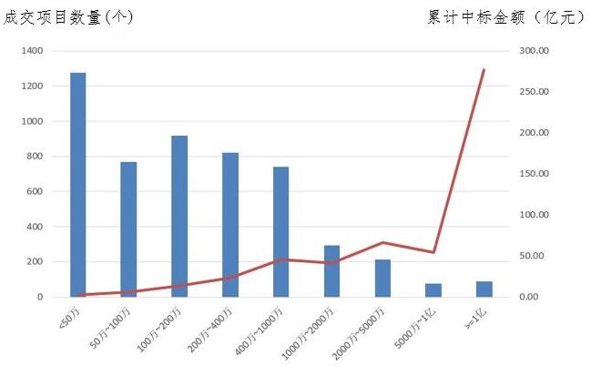 電子招標大數(shù)據(jù)分析簡報（2.18-2.24）