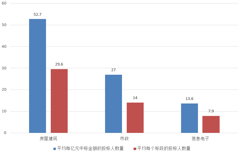 電子招標大數(shù)據(jù)分析簡報（2.18-2.24）