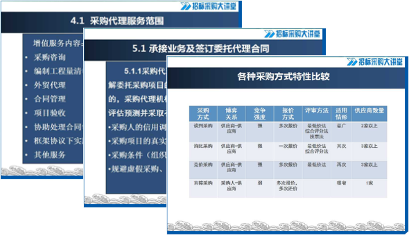 談判、詢比、競(jìng)價(jià)、直采、框架協(xié)議采購(gòu)，怎么操作算規(guī)范？《非招標(biāo)方式采購(gòu)代理服務(wù)規(guī)范》解讀