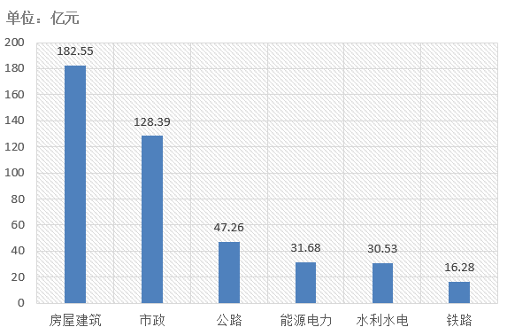 電子招標(biāo)大數(shù)據(jù)分析簡報(bào)（3.18-3.24）