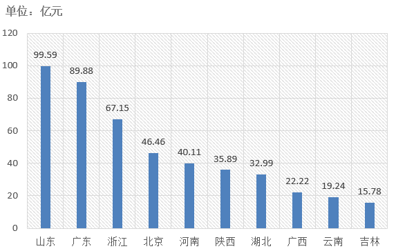 電子招標(biāo)大數(shù)據(jù)分析簡報(bào)（3.18-3.24）
