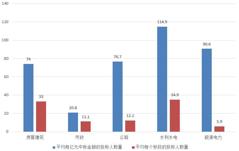 電子招標(biāo)大數(shù)據(jù)分析簡報(bào)（3.18-3.24）