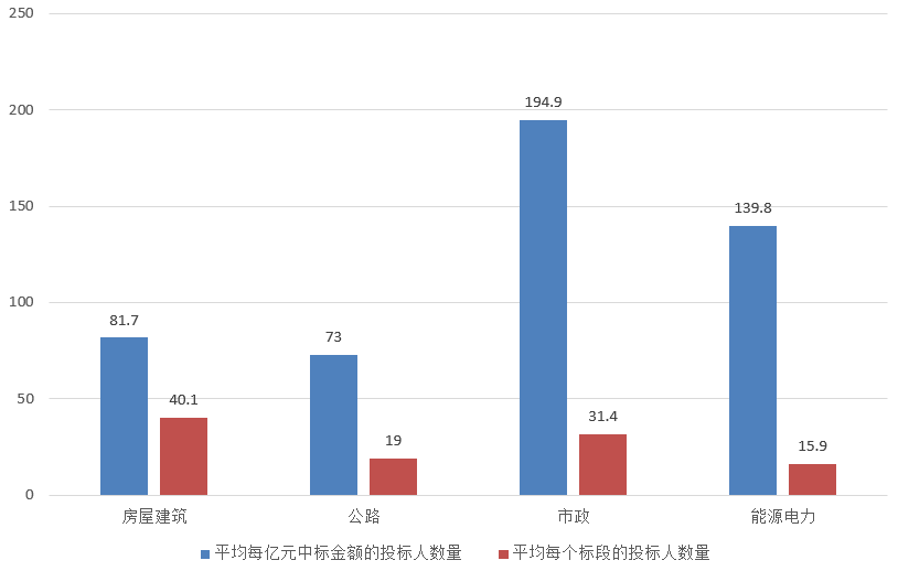 電子招標(biāo)大數(shù)據(jù)分析簡報(bào)（4.15-4.21）