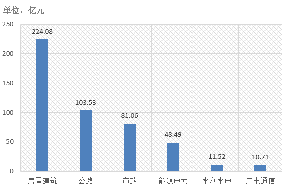 電子招標(biāo)大數(shù)據(jù)分析簡報(bào)（4.15-4.21）