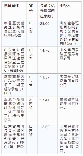 電子招標(biāo)大數(shù)據(jù)分析簡報(bào)（4.15-4.21）