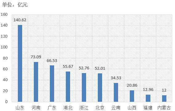 電子招標(biāo)大數(shù)據(jù)分析簡報(bào)（4.15-4.21）