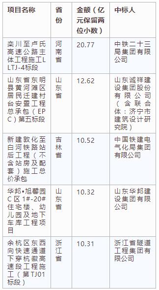 電子招標(biāo)大數(shù)據(jù)分析簡(jiǎn)報(bào)（4.22-4.28）