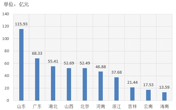 電子招標(biāo)大數(shù)據(jù)分析簡(jiǎn)報(bào)（4.22-4.28）