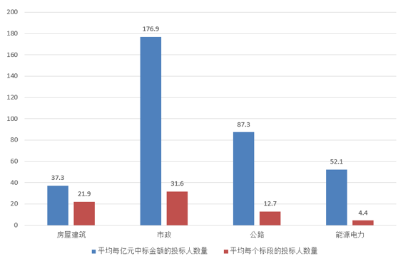 電子招標(biāo)大數(shù)據(jù)分析簡報(bào)（5.27-6.02）