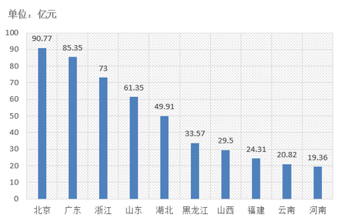 電子招標(biāo)大數(shù)據(jù)分析簡報(bào)（5.27-6.02）