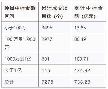 電子招標(biāo)大數(shù)據(jù)分析簡(jiǎn)報(bào)（6.10-6.16）