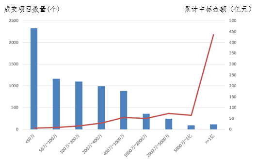 電子招標(biāo)大數(shù)據(jù)分析簡(jiǎn)報(bào)（6.10-6.16）