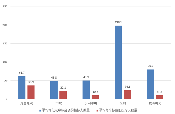 電子招標(biāo)大數(shù)據(jù)分析簡(jiǎn)報(bào)（6.10-6.16）
