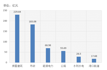 電子招標(biāo)大數(shù)據(jù)分析簡(jiǎn)報(bào)（6.10-6.16）