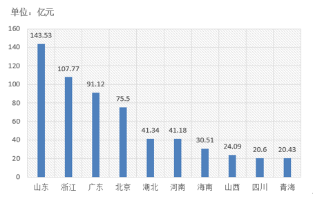 電子招標(biāo)大數(shù)據(jù)分析簡(jiǎn)報(bào)（6.10-6.16）
