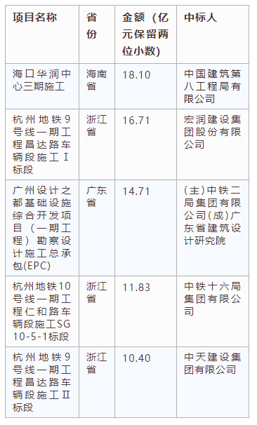 電子招標(biāo)大數(shù)據(jù)分析簡(jiǎn)報(bào)（6.10-6.16）