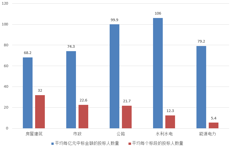 交易規(guī)模、項目競爭度、中標金額最大的項目等——電子招標大數(shù)據(jù)分析簡報（6.3-6.9）
