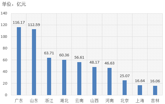 交易規(guī)模、項目競爭度、中標金額最大的項目等——電子招標大數(shù)據(jù)分析簡報（6.3-6.9）