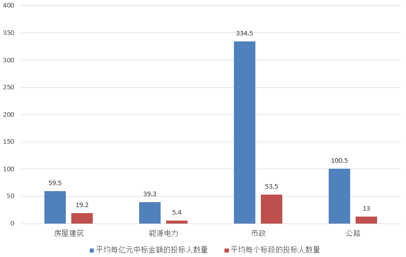 電子招標大數(shù)據(jù)分析簡報（7.29-8.4）