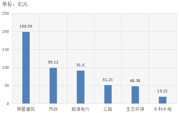 電子招標(biāo)大數(shù)據(jù)分析簡報（8.19-8.25）