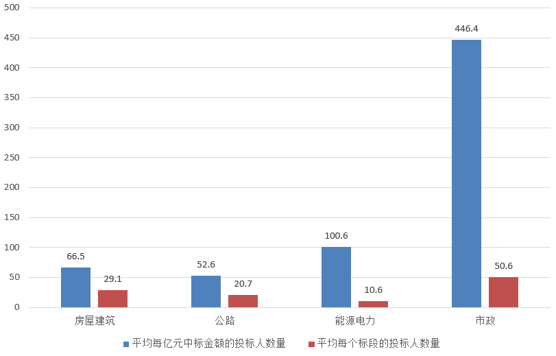 電子招標(biāo)大數(shù)據(jù)分析簡報（8.19-8.25）