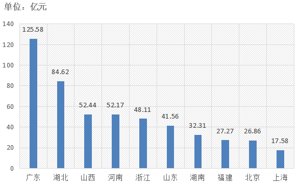 電子招標(biāo)大數(shù)據(jù)分析簡報（8.19-8.25）